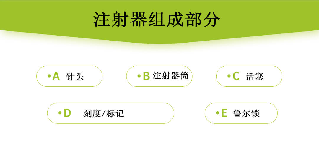1753669305748895.jpg 注射器组成部分.jpg